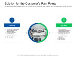 Solution for the customers pain points investor pitch presentation raise funds financial market