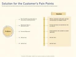 Solution for the customers pain points raise funding from private equity secondaries