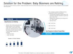 Solution For The Problem Baby Boomers Strategies Overcome Challenge Pilot Shortage