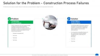 Solution for the problem construction process failures increasing in construction defect lawsuits