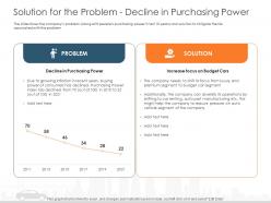 Solution for the problem decline in purchasing power automobile company ppt brochure