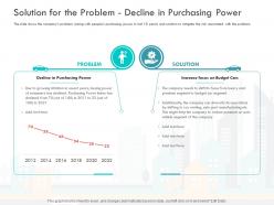 Solution For The Problem Decline In Purchasing Power Premium Segment Consumer Ppt Topics