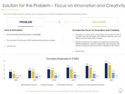 Solution for the problem focus innovation revenue decline smartphone manufacturing company