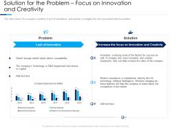 Solution For The Problem Focus On Innovation And Creativity Consumer Electronics Sales Decline