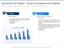 Solution For The Problem Focus On Innovation And Creativity Electronic Component Demand Weakens