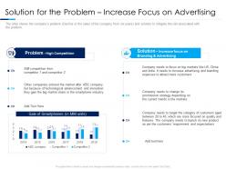 Solution for the problem increase focus on advertising consumer electronics sales decline ppt tips