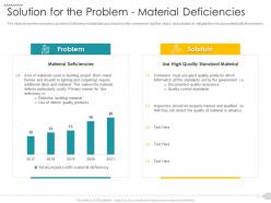 Solution For The Problem Material Deficiencies Strategies Reduce Construction Defects Claim