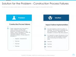 Solution for the problem rise lawsuits against construction companies building defects