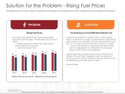 Solution for the problem rising fuel prices automobile company ppt graphics