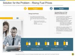 Solution for the problem rising fuel prices downturn in an automobile company ppt gallery layouts