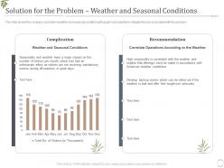 Solution for the problem weather and seasonal conditions decrease visitors interest zoo ppt tips