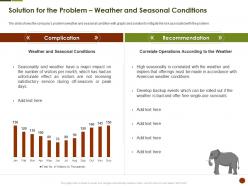 Solution For The Problem Weather And Seasonal Conditions Strategies Overcome Challenge Of Declining