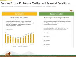 Solution for the problem weather strategies overcome challenge declining financials zoo