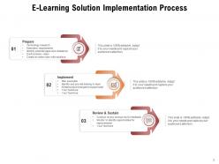Solution Implementation Requirements Assessing Corporate Process Evaluating Operational