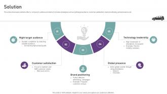 Solution Luxury Car Market Strategy Business Model BMC SS V