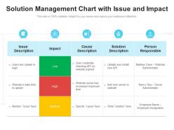 Solution management chart with issue and impact
