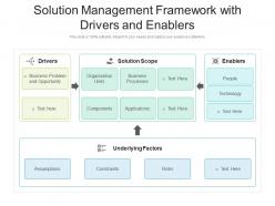 Solution Management Framework With Drivers And Enablers