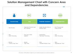 Solution management product analysis problem assessment matrix risks