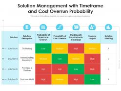 Solution management with timeframe and cost overrun probability