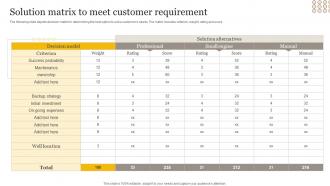 Solution Matrix To Meet Customer Requirement