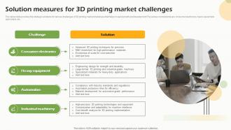 Solution Measures For 3d Printing Market Challenges FIO SS