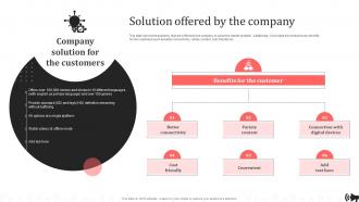 Solution Offered By The Company Brand Promotion Plan Implementation Approach