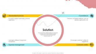 Solution Online Travel Agency Business Model BMC SS V