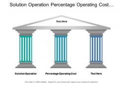 Solution Operation Percentage Operating Cost Defect Ratio Average Sale