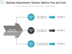 Solution Options Pros And Cons Business Requirement Product Comparison Innovation