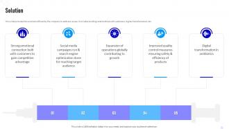 Solution Pfizer Business Model Ppt Diagram Graph Charts BMC SS