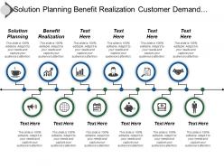 Solution planning benefit realization customer demand economics production