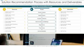 Solution Recommendation Process With Resources And Deliverables