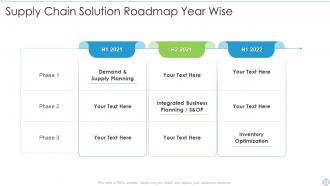 Solution Roadmap Powerpoint Ppt Template Bundles