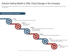 Solution Selling Model To Offer Cloud Storage In The Company New Age Of B To B Selling