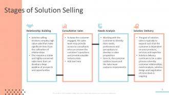 Solution selling powerpoint presentation slides
