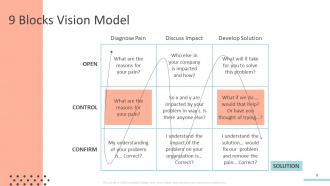 Solution selling powerpoint presentation slides