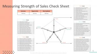 Solution selling powerpoint presentation slides