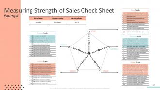 Solution selling powerpoint presentation slides