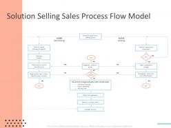 Solution selling sales process flow model ppt powerpoint presentation show design