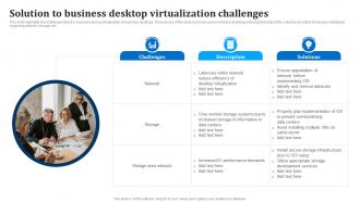 Solution To Business Desktop Virtualization Challenges