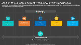 Solution To Overcome Current Workplace Diversity Challenges Inclusion Program To Enrich Workplace