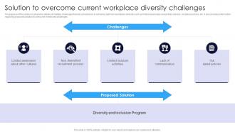 Solution To Overcome Current Workplace Diversity Challenges Multicultural Diversity Development