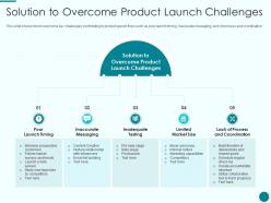 Solution to overcome product launch challenges new product introduction marketing plan