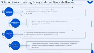 Solution To Overcome Regulatory And Compliance Ultimate Guide To Commercial Fin SS