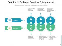 Solution To Problems Management Communication Generation Financial Investors Entrepreneurs