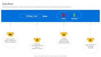 Solution Walmart Business Model BMC SS