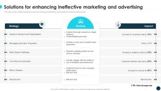 Solutions For Enhancing Ineffective Marketing Optimizing Growth With Marketing CRP DK SS