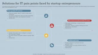 Solutions For IT Pain Points Faced By Startup Entrepreneurs