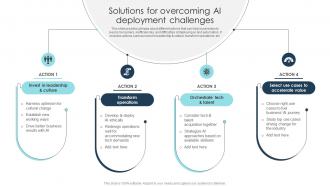 Solutions For Overcoming AI Deployment Challenges Digital Transformation Strategies To Integrate DT SS