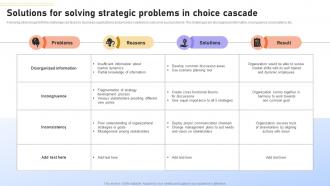 Solutions For Solving Strategic Problems In Choice Cascade